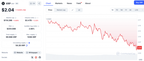 Прогноз XRP на 1 апреля: рынки играют в шутки?
