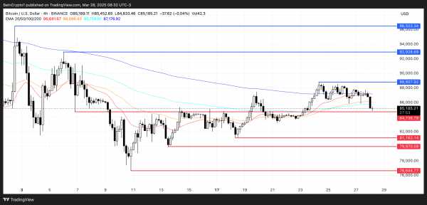 Вот почему биткоин (BTC) может опуститься ниже $80 000