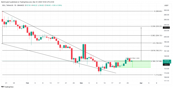 Готова ли Solana к прорыву: рост может поднять SOL к $230