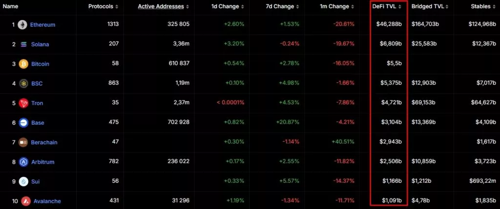 Berachain начнет переход к ончейн-управлению