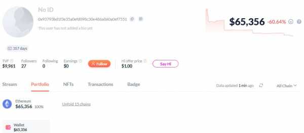 Неизвестный заплатил более $129 000 за перевод Ethereum