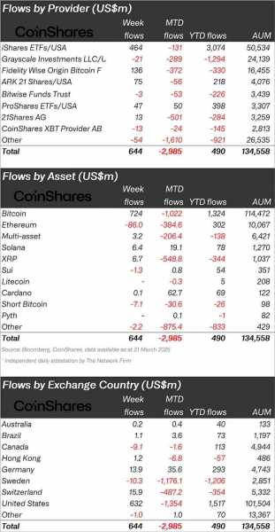 
                    На дневном графике XRP появился знак мощного бычьего всплеска                