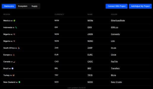 Сеть Base планирует упростить использование стейблкоинов