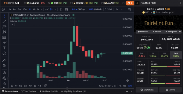 Топ-3 мемкоина на BNB на последней неделе марта