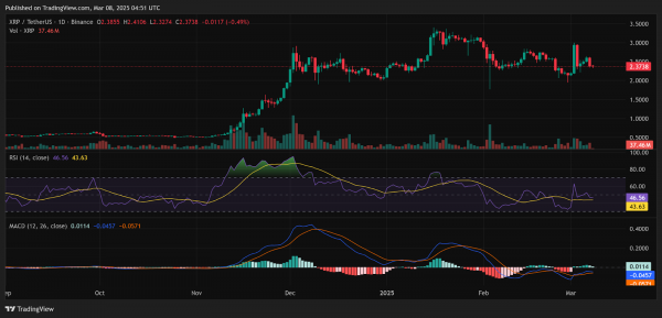 Прогноз цены XRP: волатильность акций Files 3 ETFs — проверка цены и анализ рынка
