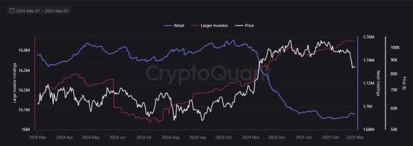 Binance удалит несколько торговых пар с BTC