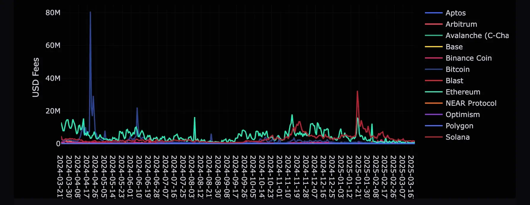 Соучредитель Ethereum Джо Любин поделился мыслями о будущем Ethereum