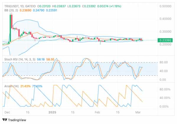 TRON усиливает позиции: $11,4 млрд в USDT и новые перспективы