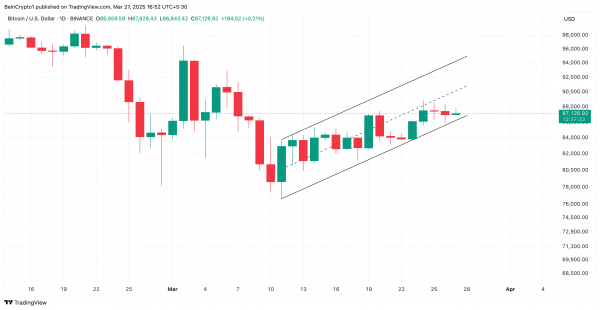 Чего ждать от цены биткоина (BTC) в апреле 2025 года