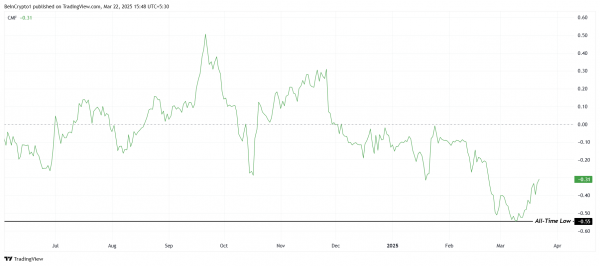 Почему токену Tornado Cash (TORN) грозит распродажа