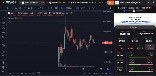 В сети Base появляются контентные токены: что нужно знать