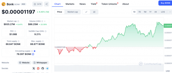 «YOLO»: технический директор Ripple отреагировал на то, что аналитик обменял BTC, ETH, XRP, SOL на DOGE/BONK