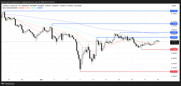 Cardano (ADA) движется в боковике: ждать ли роста