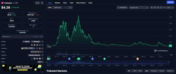 SEC откладывает принятие решения по ETF Polkadot