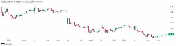 Ark Invest вложила более $10 млн в спотовый Solana-ETF от 3iQ