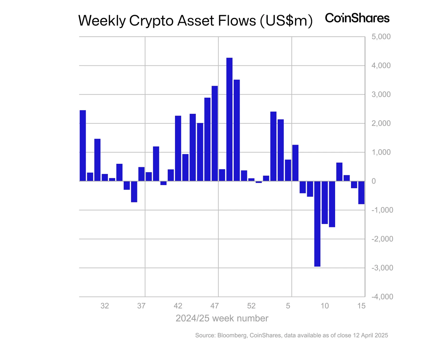 Bitwise разместила четыре криптовалютных ETP на Лондонской фондовой бирже