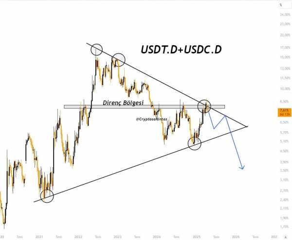 Доминация Tether (USDT) снижается: что это значит