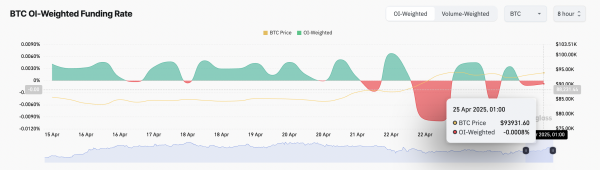 Приток средств в биткоин-ETF продолжается пятый день
