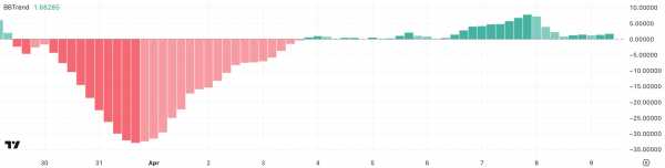 FARTCOIN показал рост на 250% но тренд может развернуться