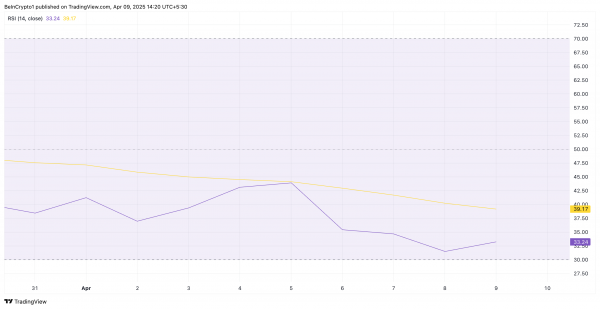 Ripple: краткосрочные инвесторы капитулируют, но дно близко