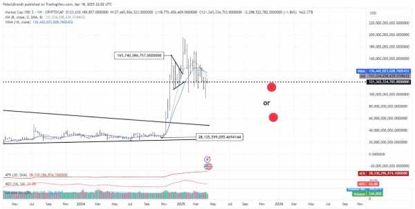 
                    Брандт воодушевлён стартом торгов фьючерсами на XRP на CME Group                