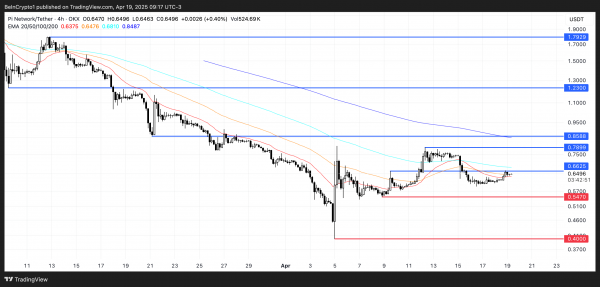 Pi Network (PI) вырос на 4% на фоне неопределенности