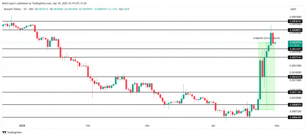 Стоимость Housecoin превысила $100 млн | Топ-мемкоины