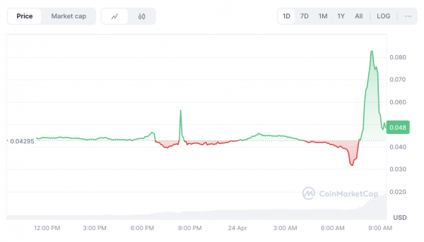 Binance заделистит 4 альткоинов