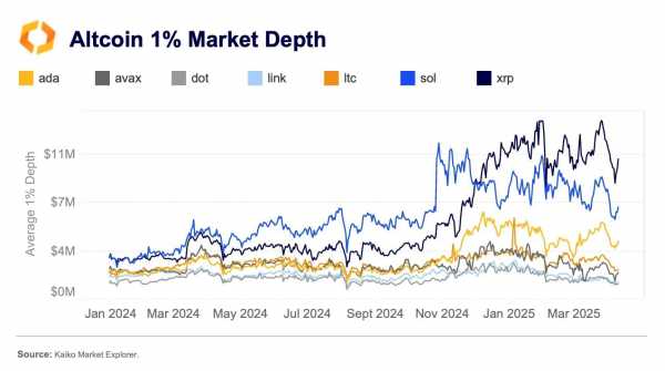 Эксперты Kaiko Research оценили перспективы запуска XRP-ETF