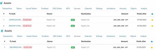 Ripple разблокирует 1 млрд XRP в следующем месяце