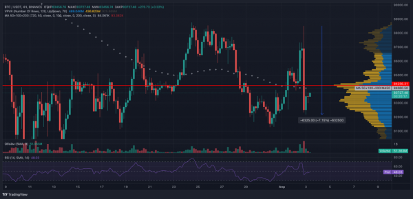 Тарифы Трампа обрушили биткоин: когда ФРС включит печатный станок?
