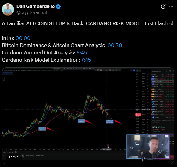 
                    Аналитик: Cardano находится на пороге значительного роста                