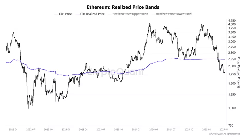 Аналитики спрогнозировали разворот цены Ethereum