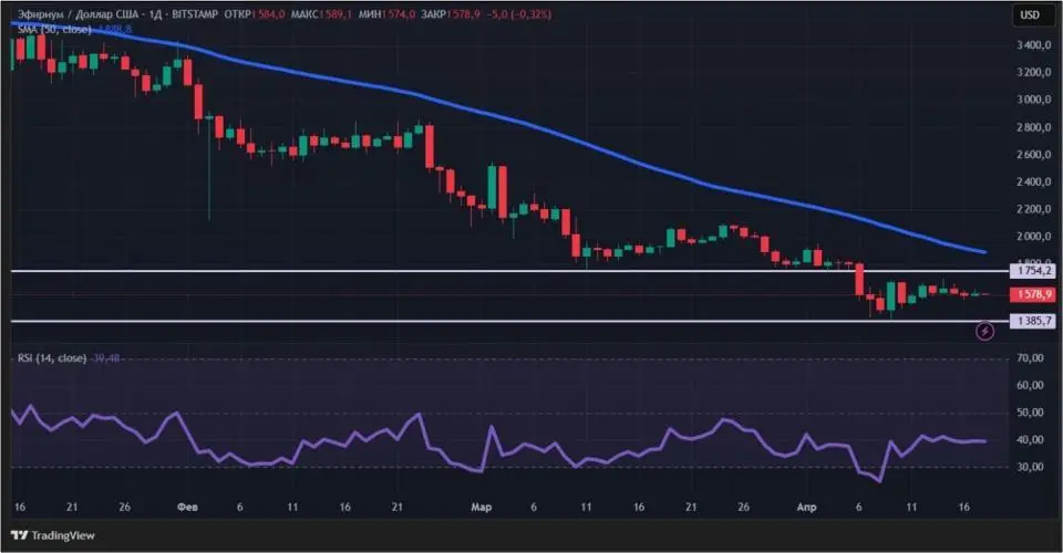 Стабильность в США и ETF на Solana: криптовалюты снова растут