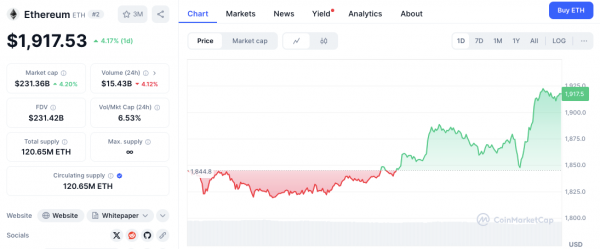 «YOLO»: технический директор Ripple отреагировал на то, что аналитик обменял BTC, ETH, XRP, SOL на DOGE/BONK