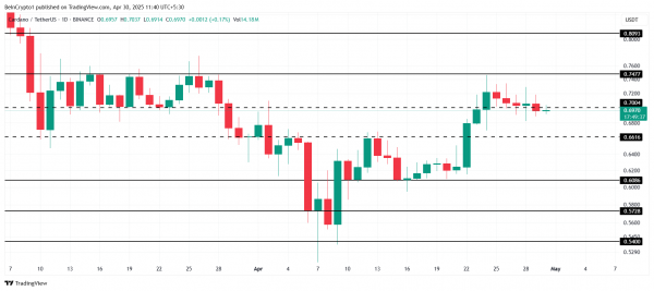 Киты Cardano купили 420 млн ADA, несмотря на слабость цены