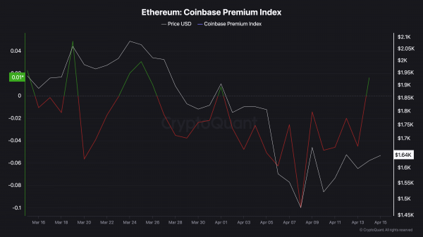Ethereum становится популярным среди розничных инвесторов