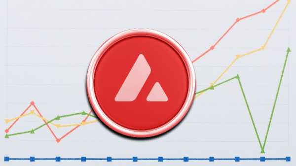 AVAX вырос на 10,7% после пробоя сопротивления