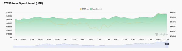 Приток средств в биткоин-ETF продолжается пятый день