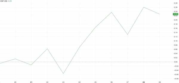 Токен VIRTUAL обновил двухмесячный максимум на фоне всплеска активности ИИ-агентов
