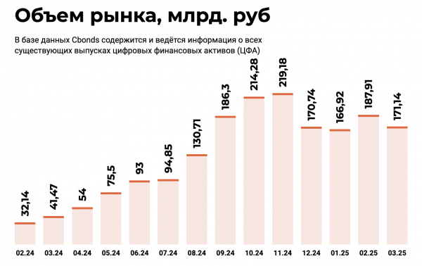 ЦФА или депозиты: куда выгоднее вложить деньги в 2025