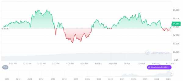 Cboe запускает фьючерсы на индекс биткоина от FTSE