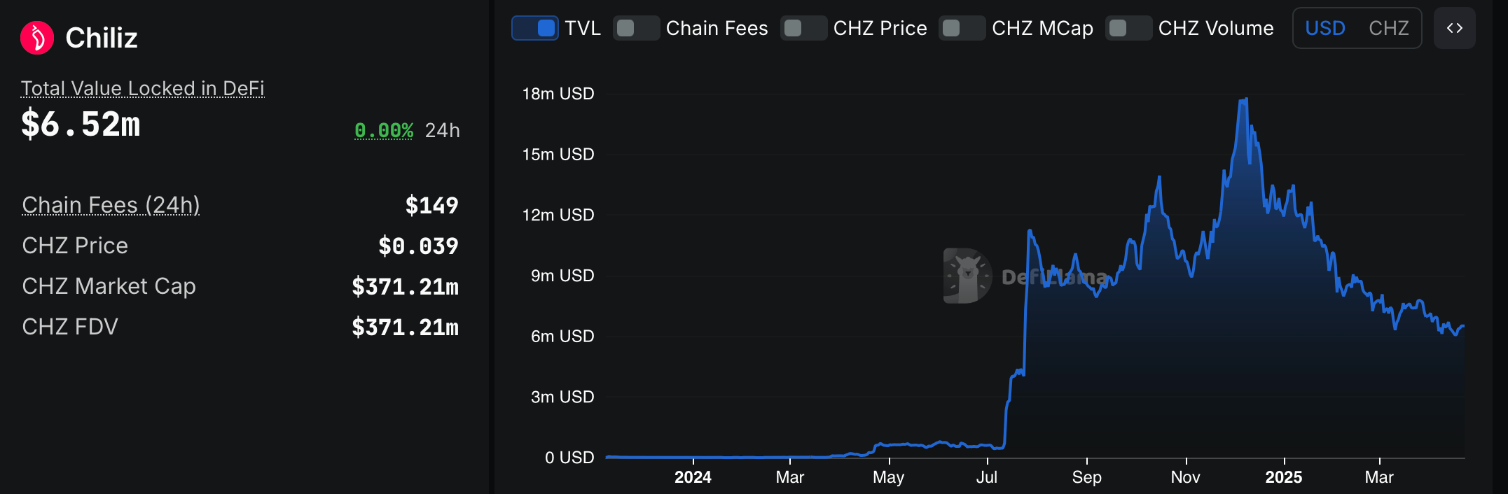 Chiliz готовит возвращение на американский рынок и обсуждает с SEC фан-токены к чемпионату мира