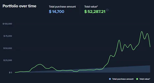 Долгосрочные инвестиции: как работает стратегия DCA на крипторынке