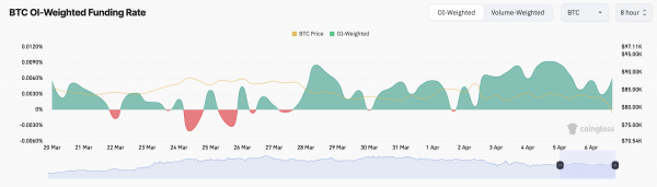 Биткоин (BTC) по $75 000: стоит ли инвестировать на спаде