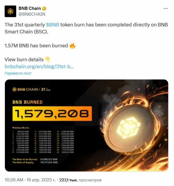 
                    Состоялось 31-е квартальное сжигание 1,58 млн BNB на сумму $916 млн                