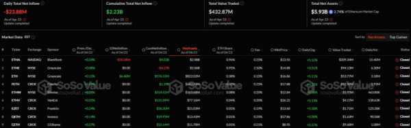 Спотовые биткоин-ETF зафиксировали приток капитала четвертый день подряд