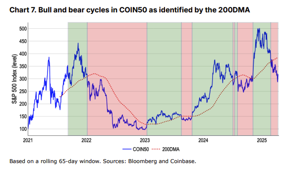 Стабильность во II квартале и рост в III: прогноз от Coinbase