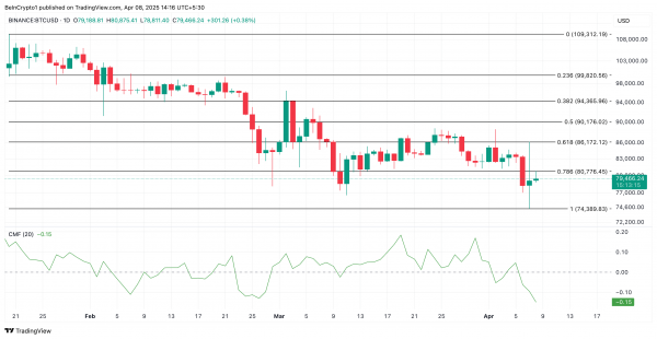 Долгосрочные держатели биткоина (BTC) активизировались