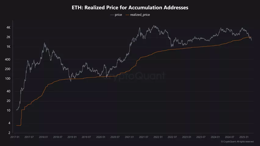 Аналитики спрогнозировали разворот цены Ethereum